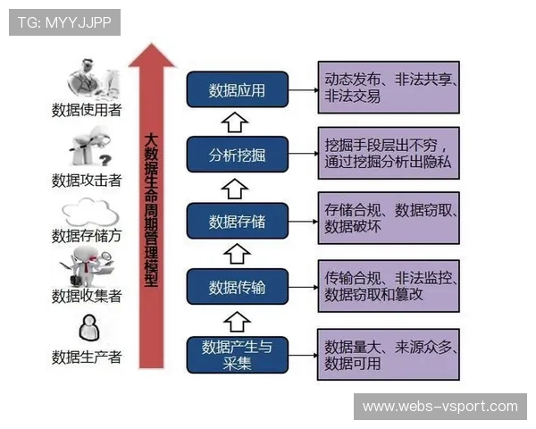 隐私保护法规影响数据应用，行业探索合规数据使用方案