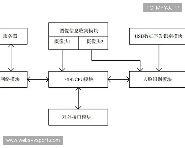 体育场馆入场管理通过人脸识别技术简化流程